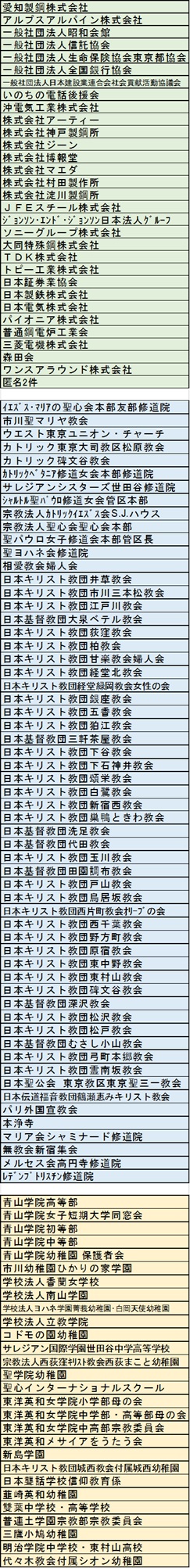 スマートフォン用の支援者画像