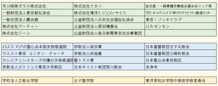 パソコン用の支援者画像