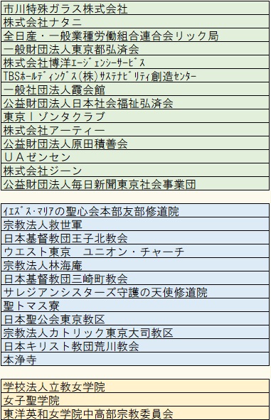 スマートフォン用の支援者画像